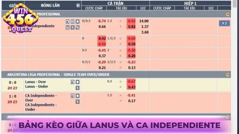 Bảng kèo giữa Lanus và CA Independiente