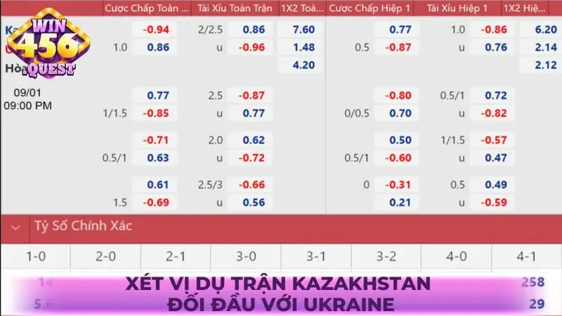 Xét vị dụ trận Kazakhstan đối đầu với Ukraine